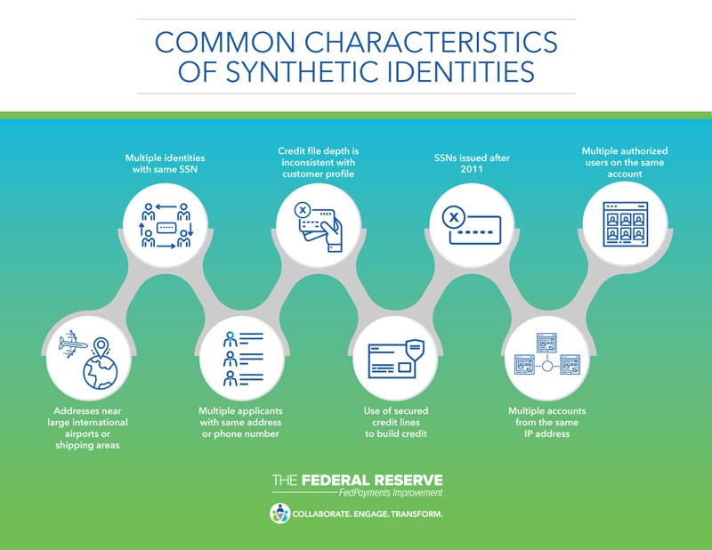 Common Characteristics of Synthetic Identities