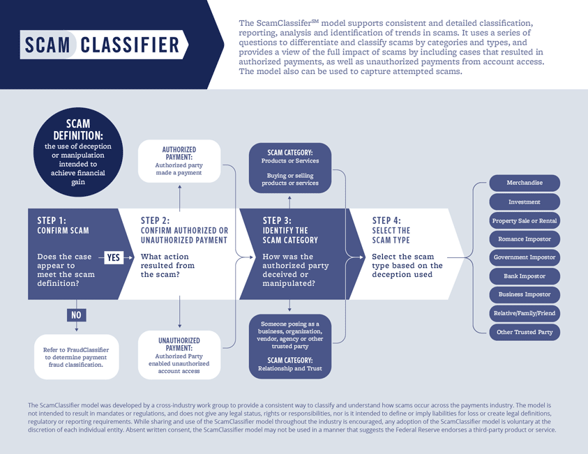 ScamClassifier Model Image